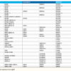 NGK sytytystulppa CR6HS - Image 2