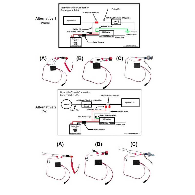 Safe Ride Parts kaukosammutin - lisäturvaa lasten ajoneuvoihin - Image 2